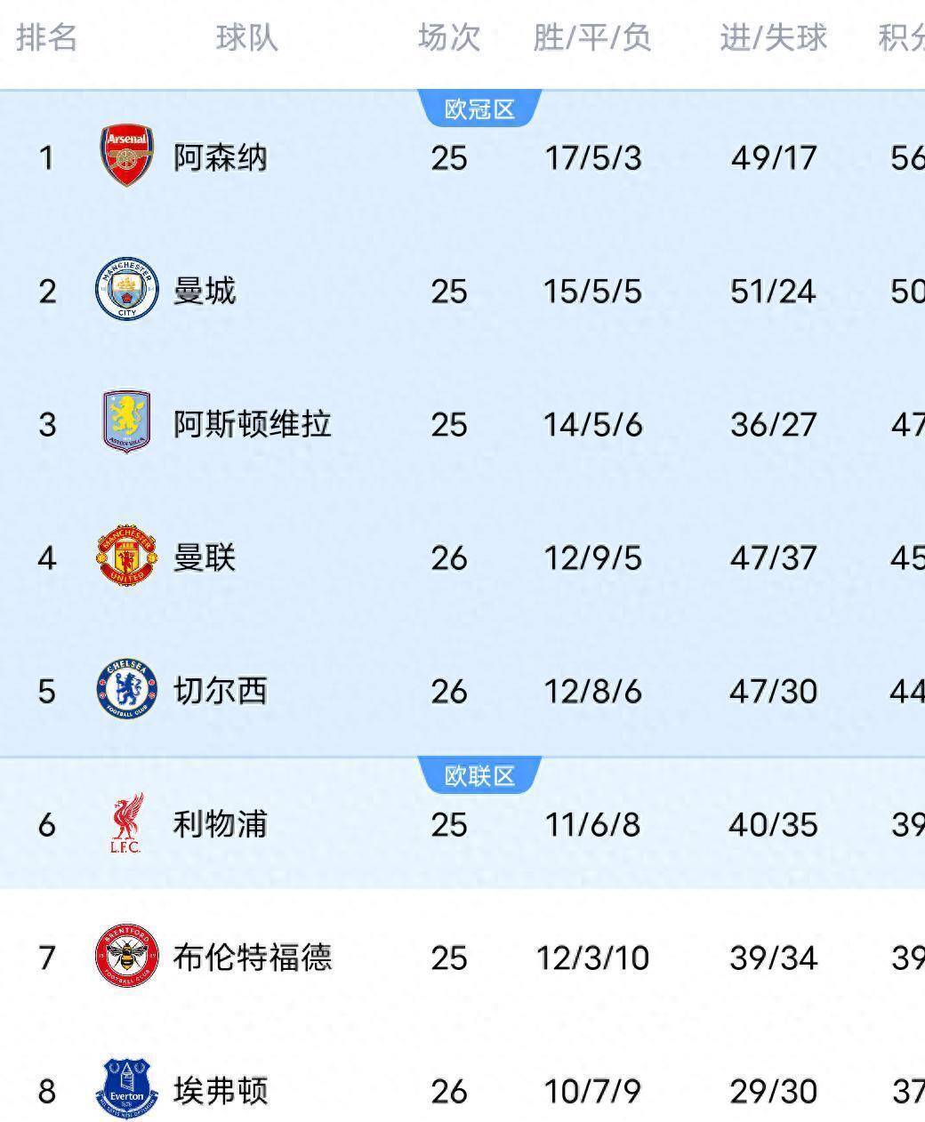 关于刚刚！摩纳哥战术微调备战意大利杯曼联怒砍40分，广厦男篮围绕英超刷新队史纪录的信息